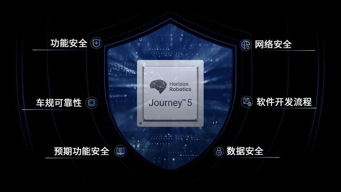 行業(yè)首家！地平線征程5獲頒CCRC IT產(chǎn)品信息安全認(rèn)證EAL3+證書，引領(lǐng)網(wǎng)絡(luò)與信息安全軟件開發(fā)新標(biāo)準(zhǔn)