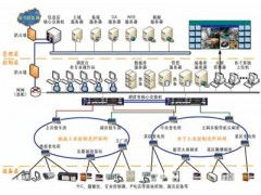 全礦井綜合自動化系統(tǒng) 實現地面信息管理與井下自動化控制的深度融合